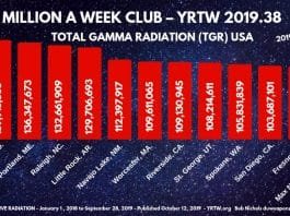 MILLION A WEEK CLUB - YRTW 2019 - 38