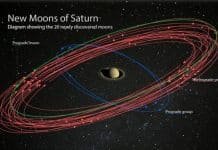 Saturn Now Has the Most Moons: 20