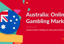 iGaming in Australia: How the Industry Changed