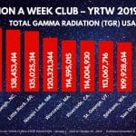 MILLION A WEEK CLUB – YRTW 2019-42