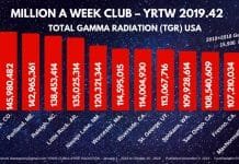 MILLION A WEEK CLUB - YRTW 2019-42