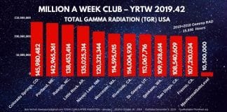 MILLION A WEEK CLUB - YRTW 2019-42