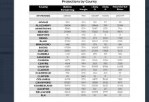 Data: Biden will take Pennsylvania by 175,000