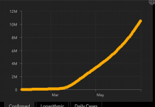 US virus cases smash daily record