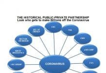 Look Who Gets to Make Billions off the Coronavirus