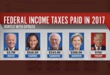 Jesus Fucking Christ: Joe Biden Made 5000 times more money last year than Donald Trump (…the Videos…actually only 4,933 times more)