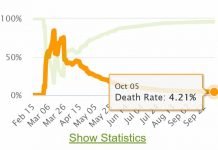 ‘Roid Rage’ Donnie: Trying to kill us all, addled on low oxygen and high steroid doses…