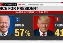 New Polls Showed Biden Up 16% and rising