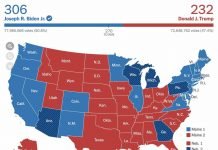 Trump’s Game Over: Biden wins it all as Judges squash Trump’s ploys and hoaxes