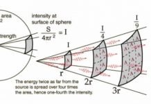 VT Nuclear Education: Laser and Nuclear Weapon Calculator