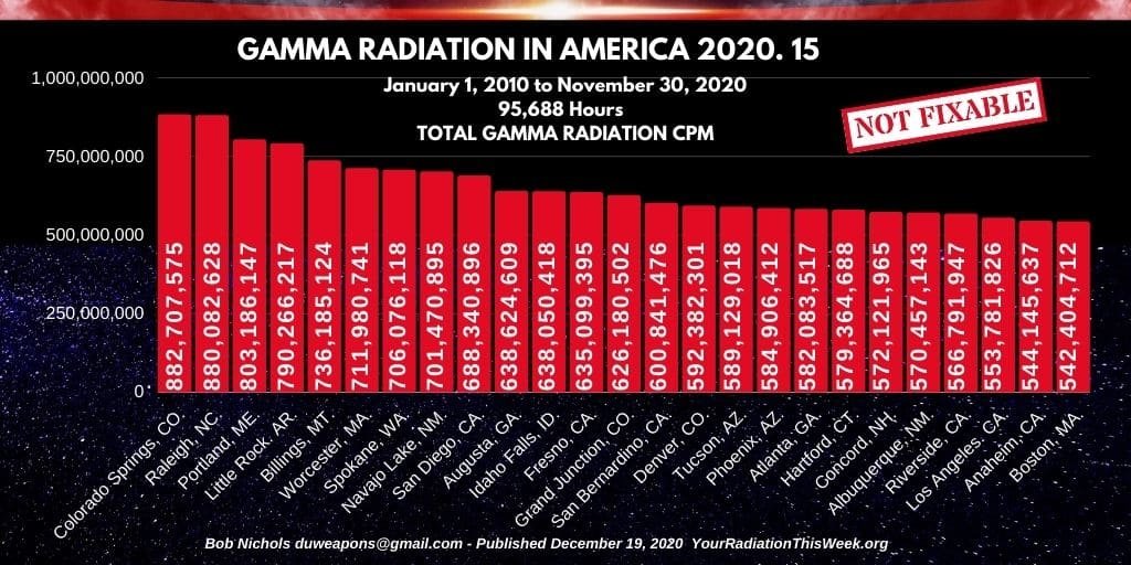 GAMMA RADIATION IN AMERICA 2020-15