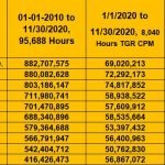 MILLION A WEEK CLUB – 2020-14 TOP TEN CITIES