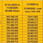 MILLION A WEEK CLUB – TOP TEN CITIES – 2020-14