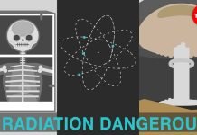 T or F? Any amount of exposure to ionizing radiation is bad for you