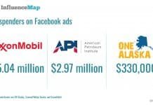 Facebook Helped Big Oil Push Climate Change Denialism (Facebook is the Kosher Nostra)