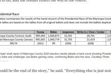 Trump Fucked Again: Dodgy Arizona Recount finds Biden, Uh, actually did beat Trump (GOP had stolen votes!!)
