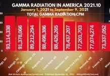 Breaking/Exclusive 2021.10 There is Evidence Someone is Attacking the US with Deadly Levels of Radiation and it is being Covered Up